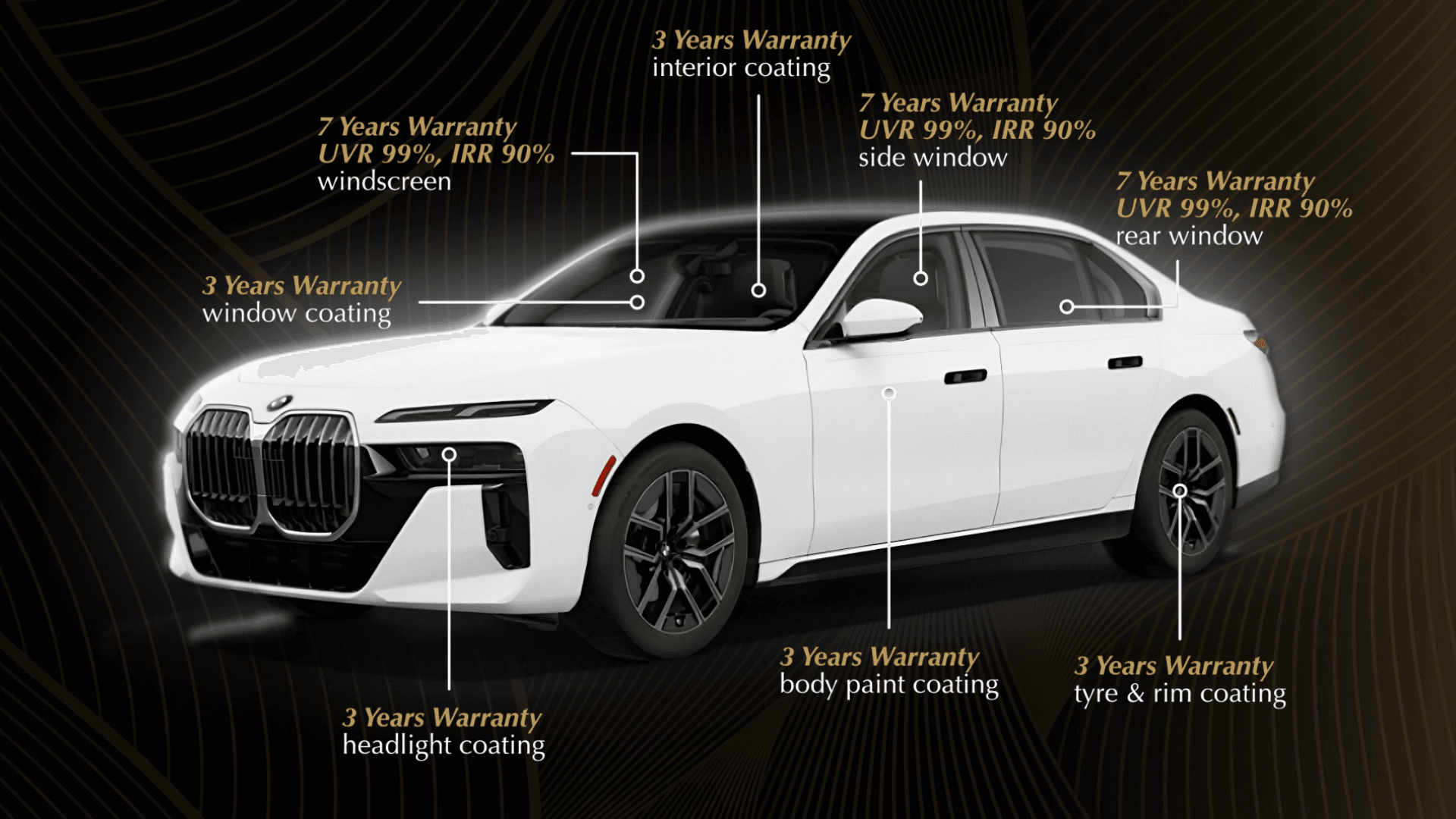 Heritage Package Car