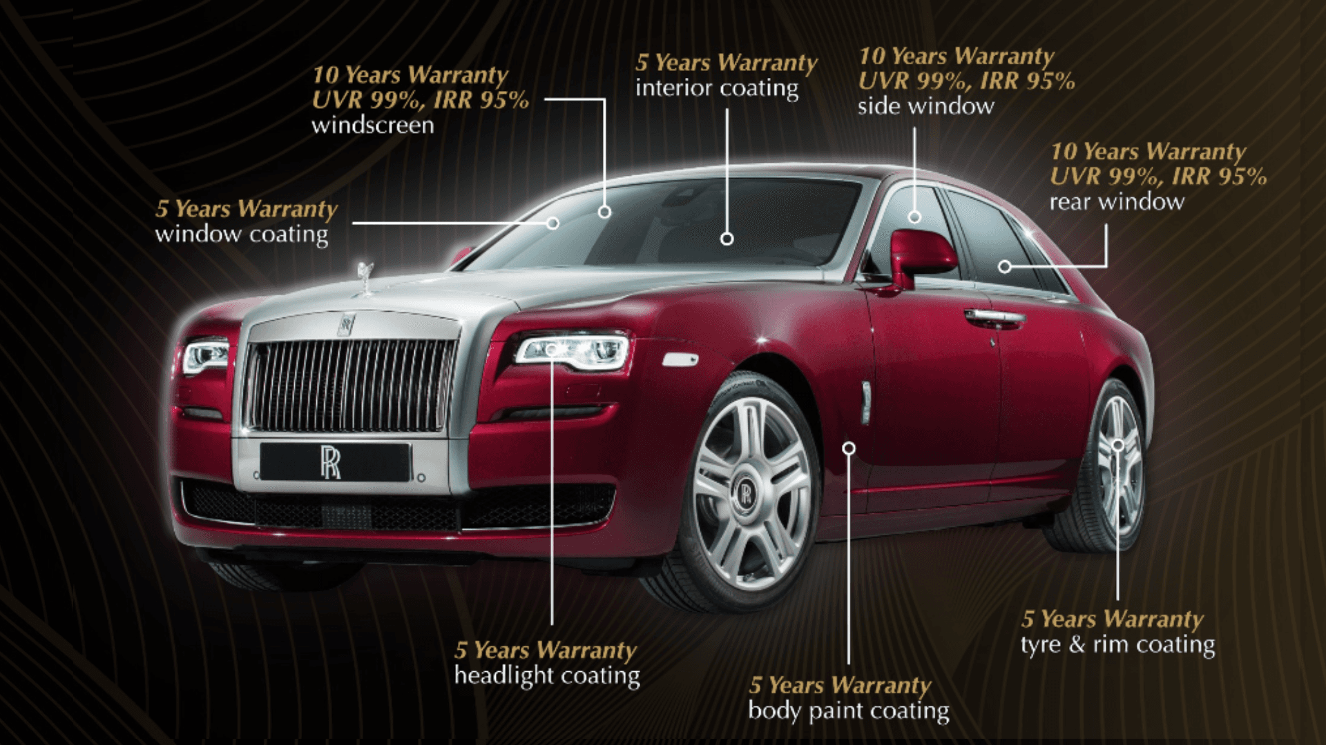 Royale Package Car