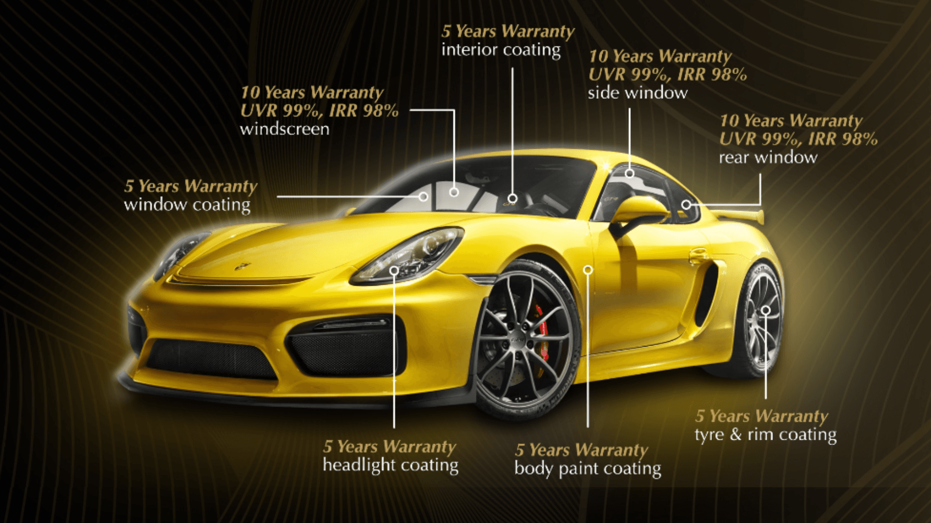 Signature Package Car